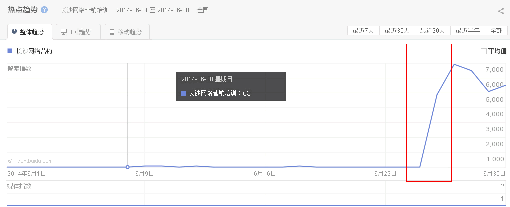 怎樣識別假高權重網站