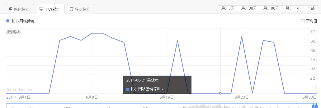 怎樣識別假高權重網站