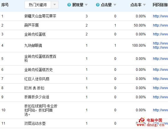 百度搜索關鍵詞工具升級 向站長提供更准確的數據