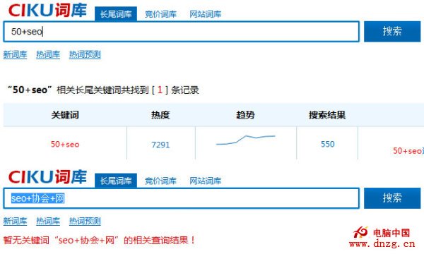 百度指數 提高網站權重 關鍵詞排名 搜索引擎排名