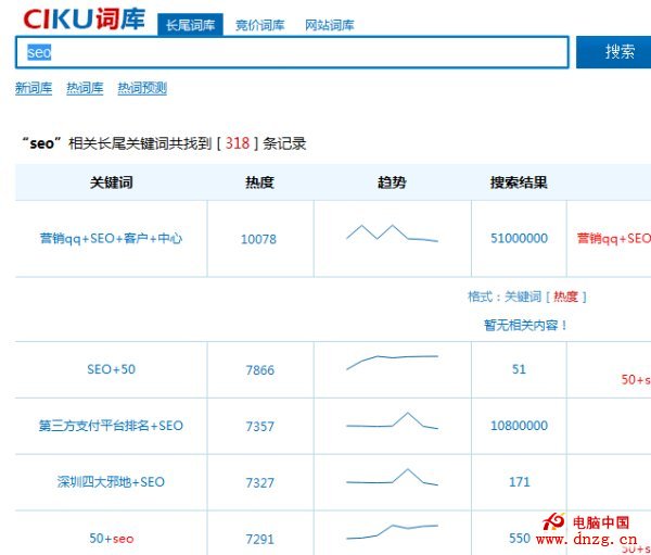 百度指數 提高網站權重 關鍵詞排名 搜索引擎排名