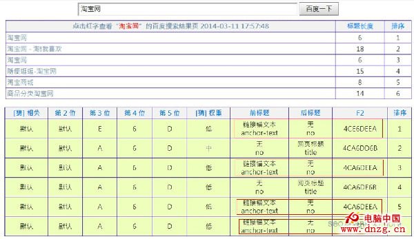 百度搜索結果參數