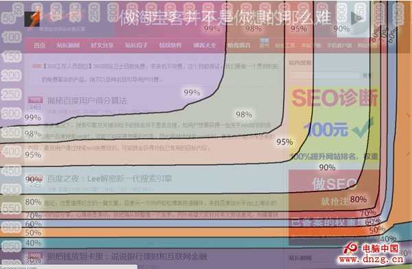 Google browsersize工具截圖