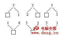 SEO的加減法