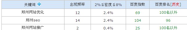 玩轉廣漢排名突然消失原因