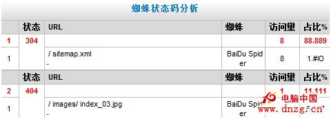 改進後404錯誤抓取