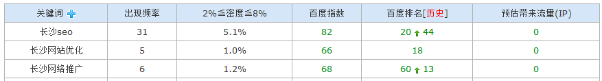 長沙seo百度收錄02