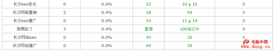 長沙seo百度收錄03