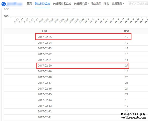 SEO深度解讀之HITS鏈接分析算法-阿澤