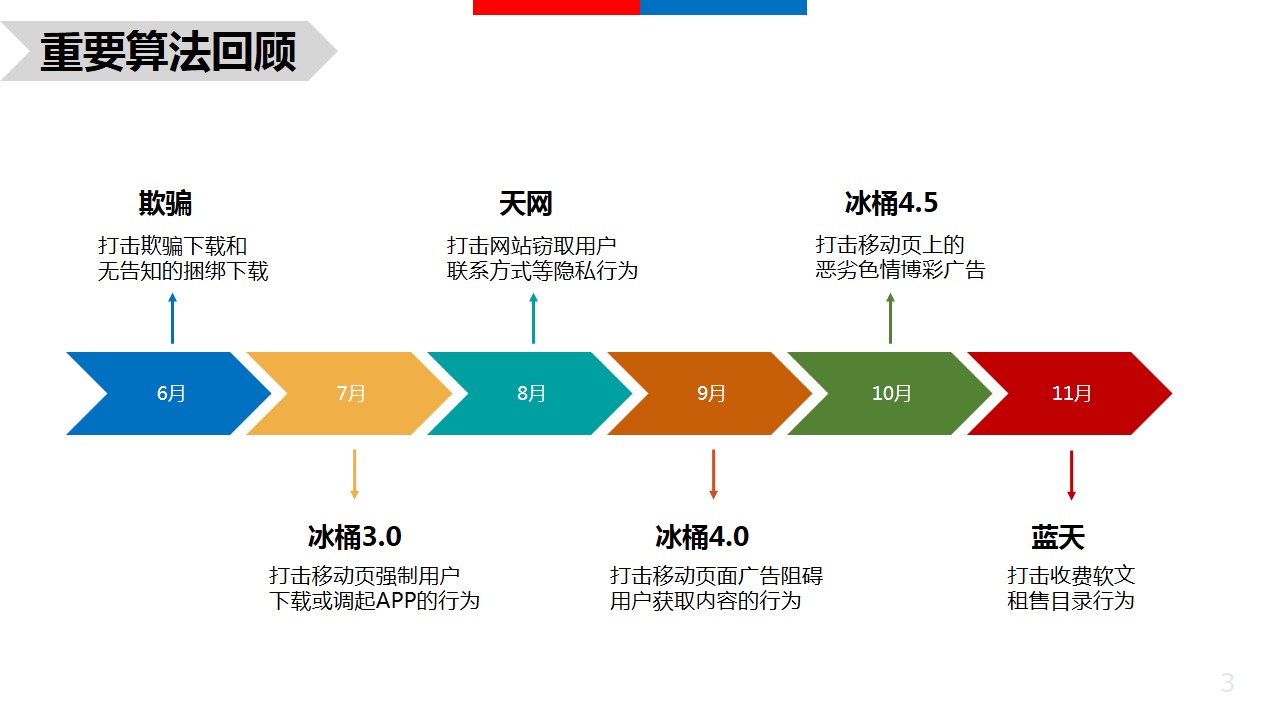 百度算法回顧