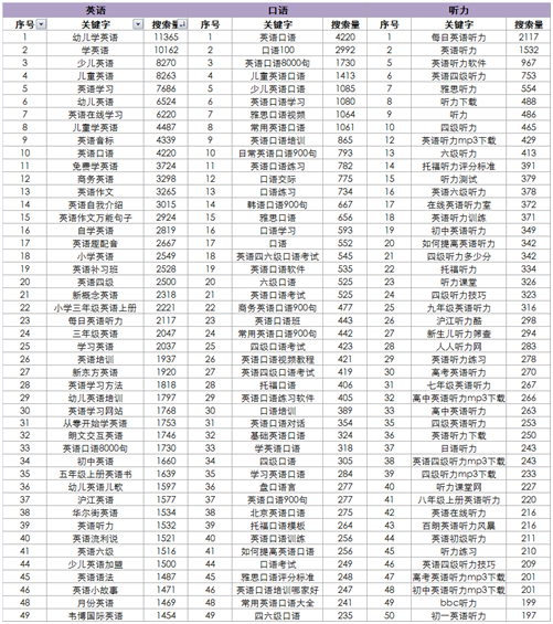 seo網站優化方案