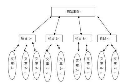 seo網站優化方案