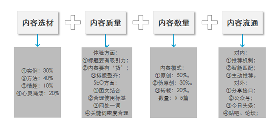 seo網站優化方案