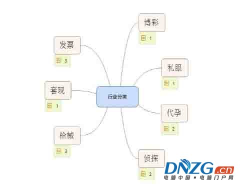 SEO獨家揭秘之灰色行業優化排名 經驗心得 第1張