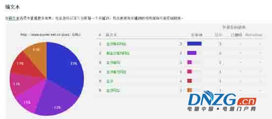 SEO獨家揭秘之灰色行業優化排名 經驗心得 第7張