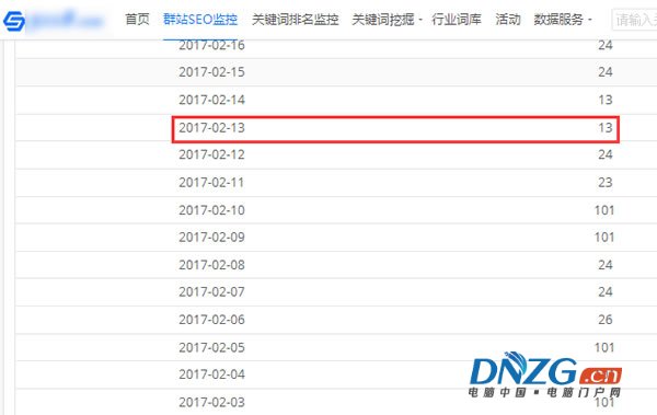 SEO深度解讀之HITS鏈接分析算法 經驗心得 第5張