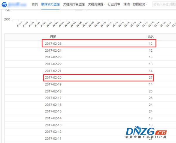 SEO深度解讀之HITS鏈接分析算法 經驗心得 第6張