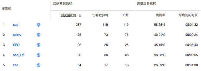 負面SEO新方法：用戶體驗攻擊 第二張