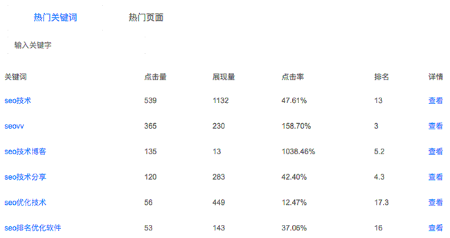 負面SEO新方法：用戶體驗攻擊 第一張