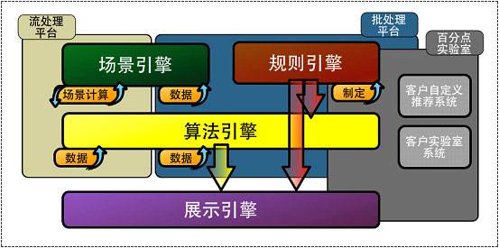 自媒體時代“REO”來襲，SEO或將成過去式 第二張