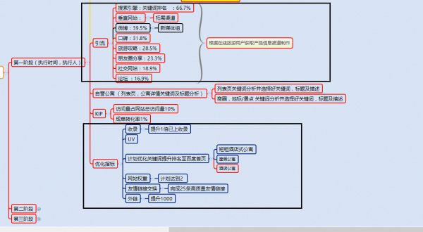 深圳網站優化