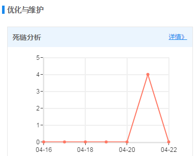 百度站長平台