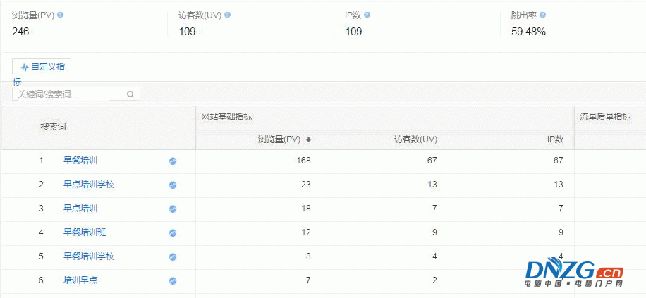 SEO干貨：不以營銷為目的的SEO都是耍流氓！ SEO推廣 第3張