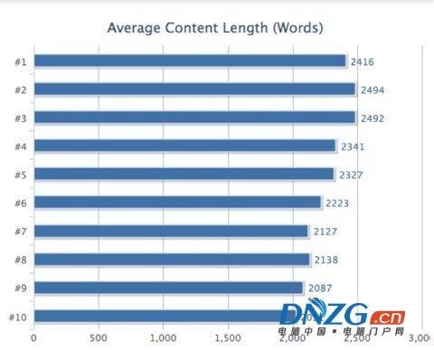 揭秘Google排名的205個因素（百度80%管用）完整版列表 經驗心得 第4張