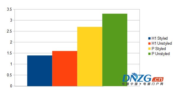 揭秘Google排名的205個因素（百度80%管用）完整版列表 經驗心得 第3張