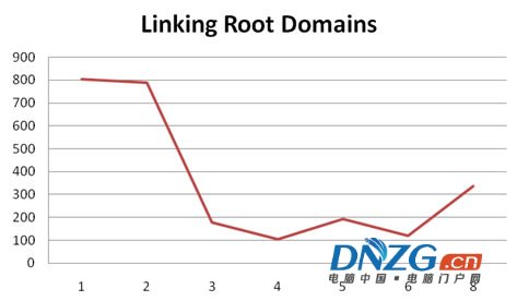 揭秘Google排名的205個因素（百度80%管用）完整版列表 經驗心得 第8張