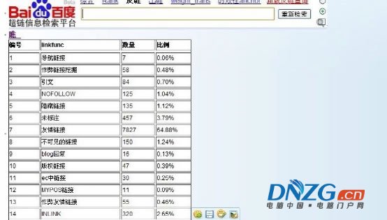 SEO獨家揭秘：搜索引擎如何識別鏈接作弊！ 經驗心得 第1張