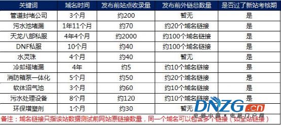 SEO獨家揭秘：搜索引擎如何識別鏈接作弊！ 經驗心得 第3張