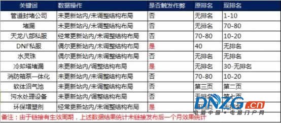 SEO獨家揭秘：搜索引擎如何識別鏈接作弊！ 經驗心得 第4張